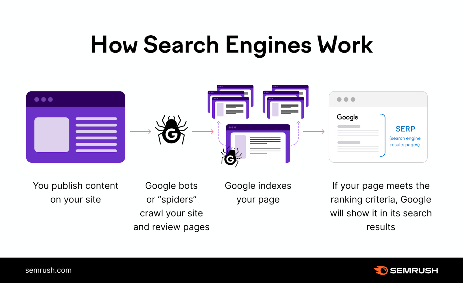 The Role of Sitemaps in Google Indexing