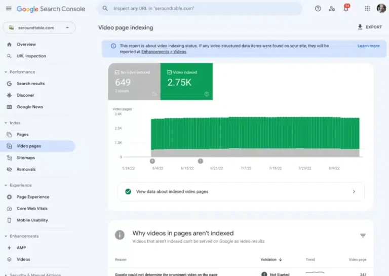 What is Google Search Console And How Does It Help With Indexing?