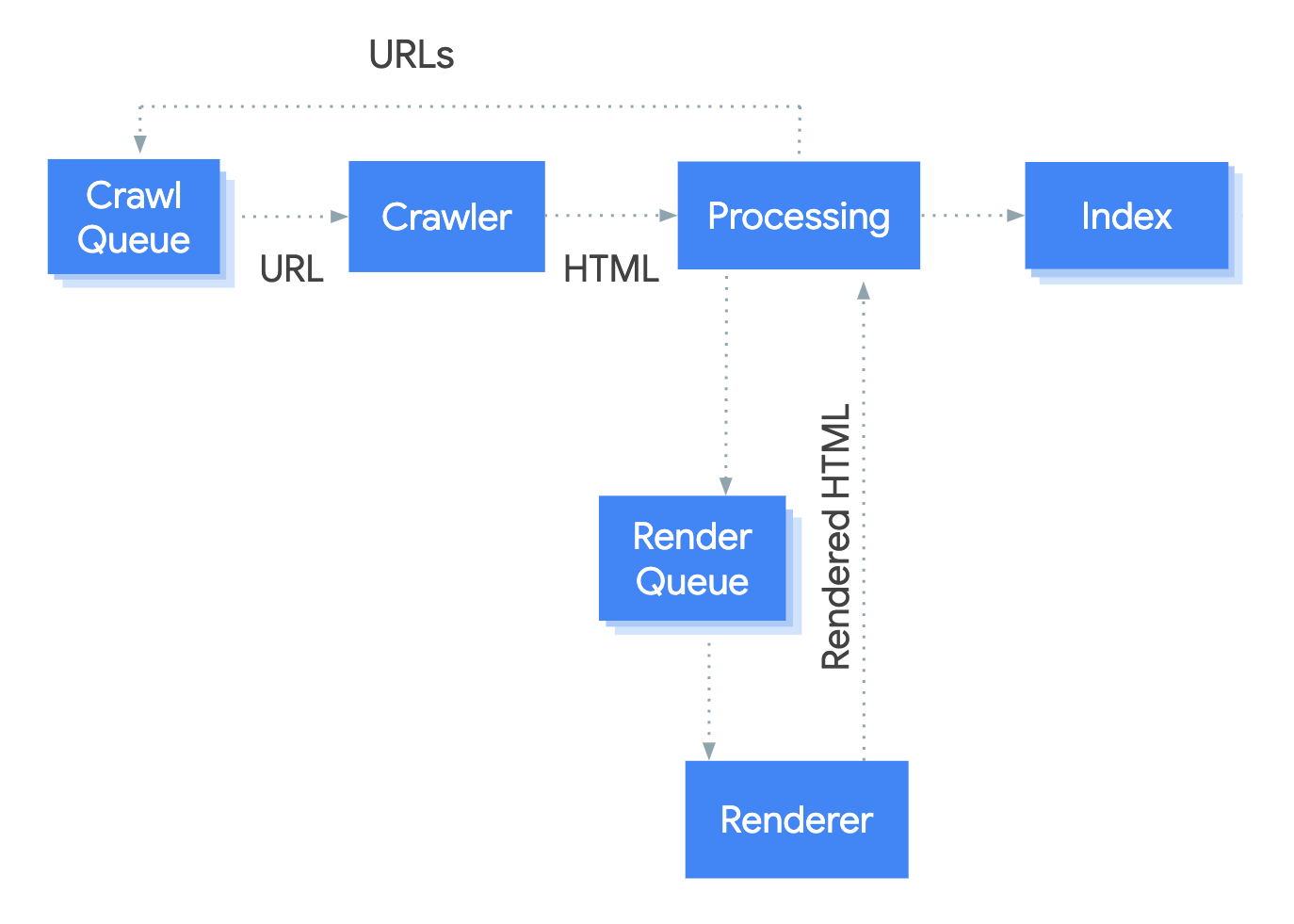 How Googlebot Works: An Inside Look at Google'S Crawling And Indexing Process