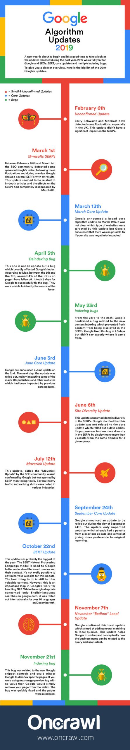 How Google’S Algorithm Updates Impact Website Indexing