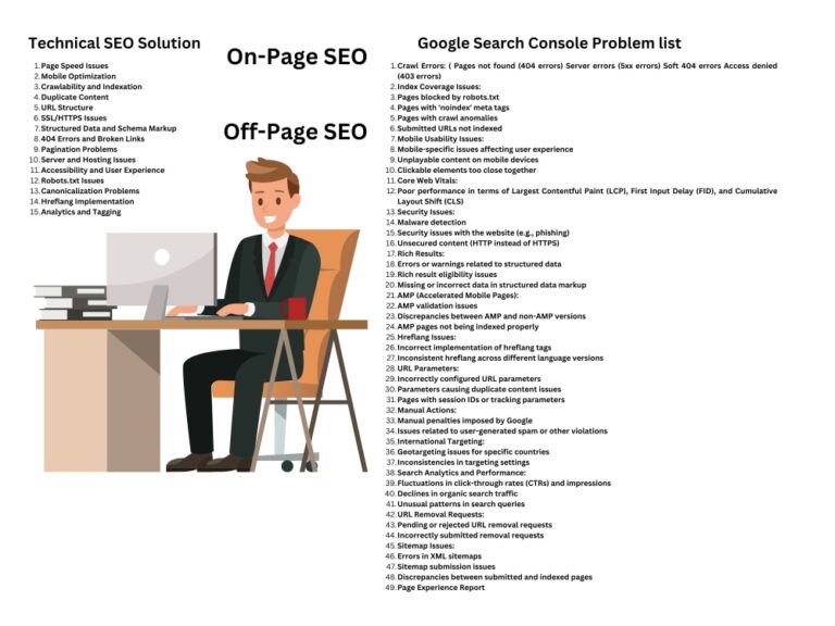 How Structured Data (Schema Markup) Affects Indexing