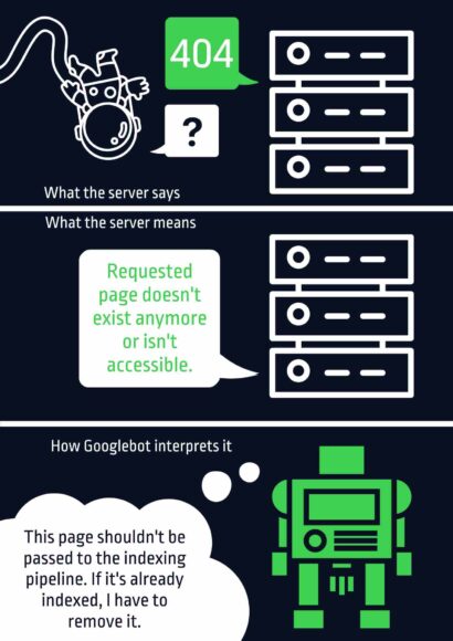 How to Fix Soft 404 Errors Affecting Indexing