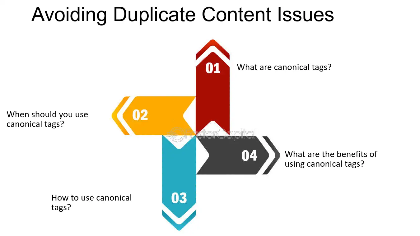 How to Use Canonical Tags for Better Indexing