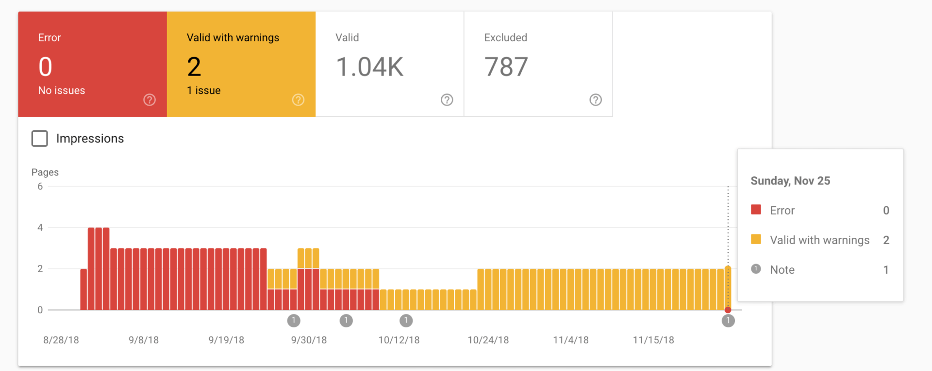 How to Use Google Search Console’S Index Coverage Report